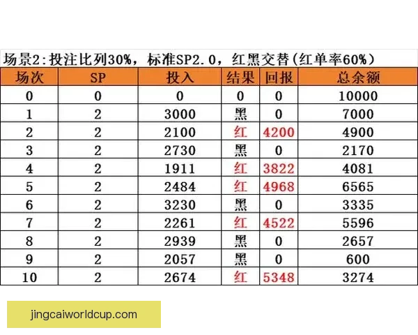 精准足球竞猜分析推荐助你赢取大奖掌握投注技巧策略