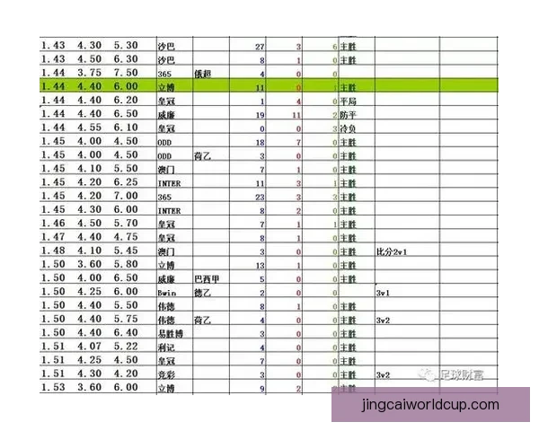 足球竞猜赔率分析与策略探索 提升精准预测赢取更多回报
