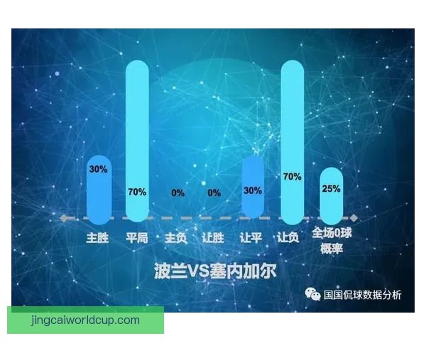 世界杯竞猜赛事数据分析及趋势预测全面解读