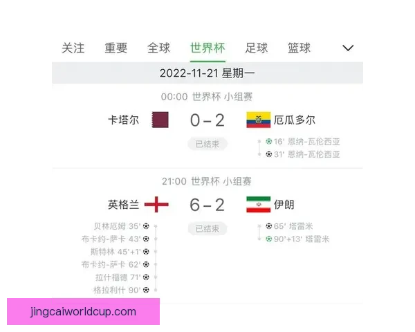 世界杯竞猜预测分析与赛事结果趋势深度剖析