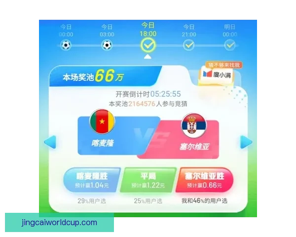 世界杯竞猜狂欢红包雨开启预测赛果赢大奖全民参与热血足球盛宴